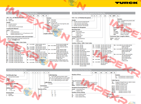 RSM-RKM50-35M-S90 Turck